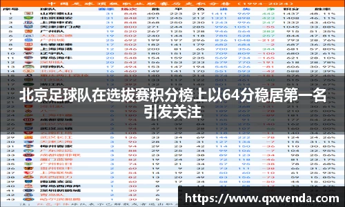 北京足球队在选拔赛积分榜上以64分稳居第一名引发关注